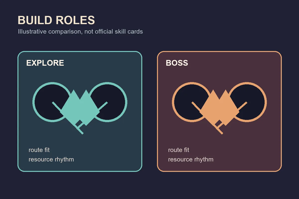 Editorial comparison illustration of Silk Skill choices for bosses, exploration, and resource recovery